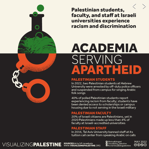 Academia Serving Apartheid