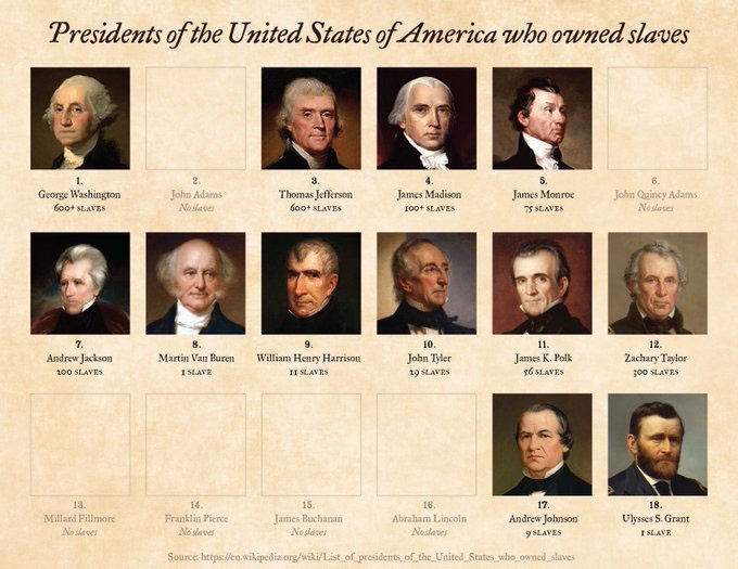 Presidents who owned slaves