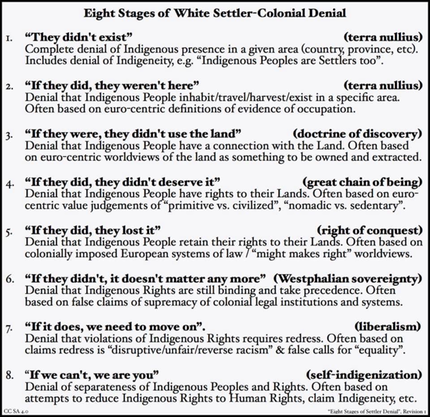Eight stages of denial