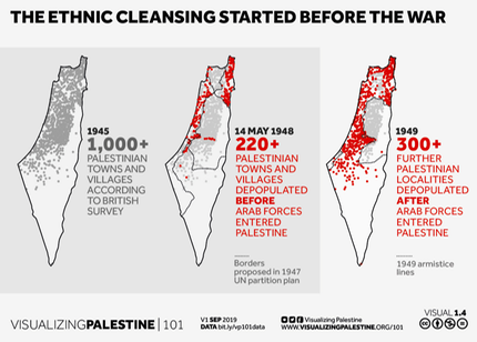 Ethnic Cleansing Started Before the War