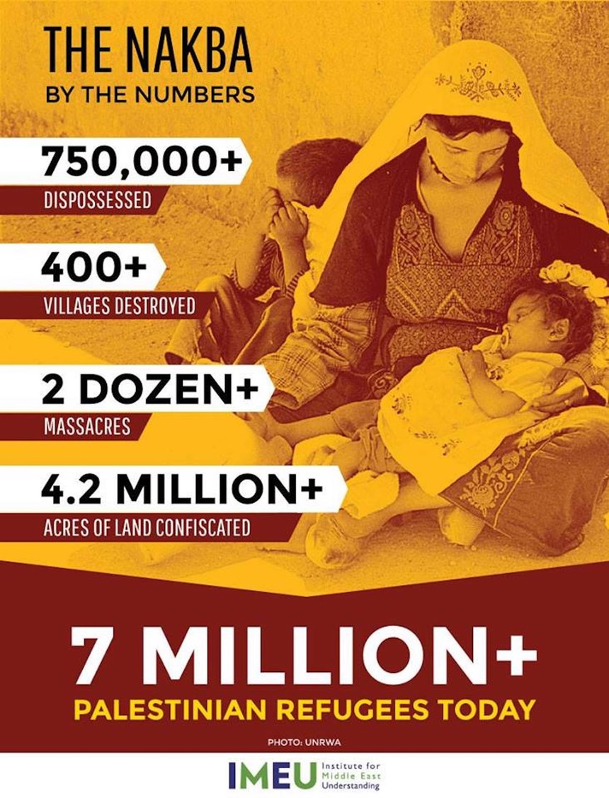 Nakba by the numbers - IMEU