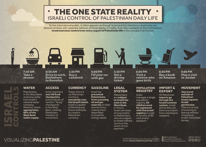 One State Reality