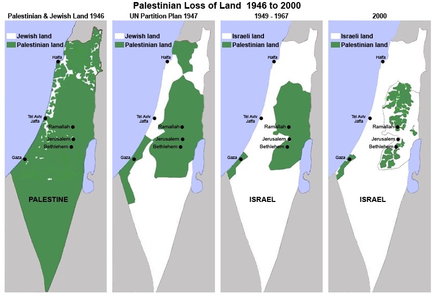 Palestinian Loss of Land 1946 to 2000