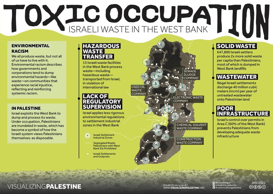 Toxic Occupation - Visualizing Palestine - January 2022