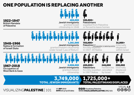 Visual 1.6 Population Replacement