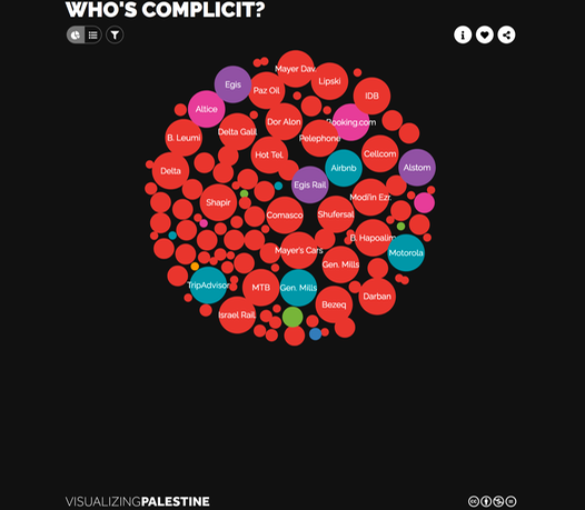Who's Complicit?